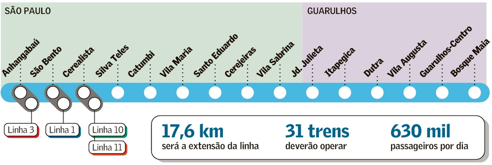 Fonte: Metro de SP / Arte: Valor